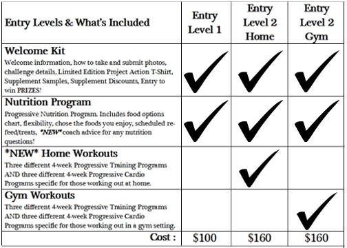 Project Action Entry Levels 2016 Project Action Entry Levels 2016