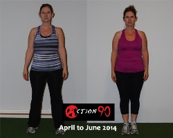 a90 transformation