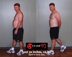 a90 transformation