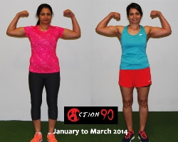 a90 transformation