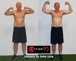 a90 transformation