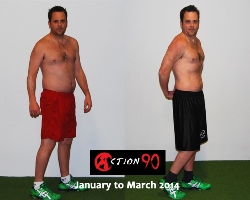 a90 transformation